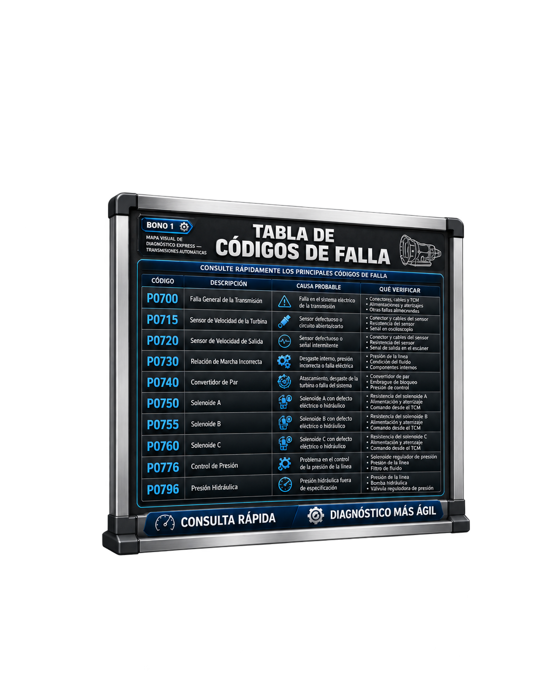 Tabla de códigos de falla